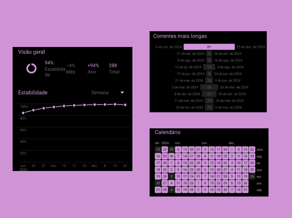 Animes Stats