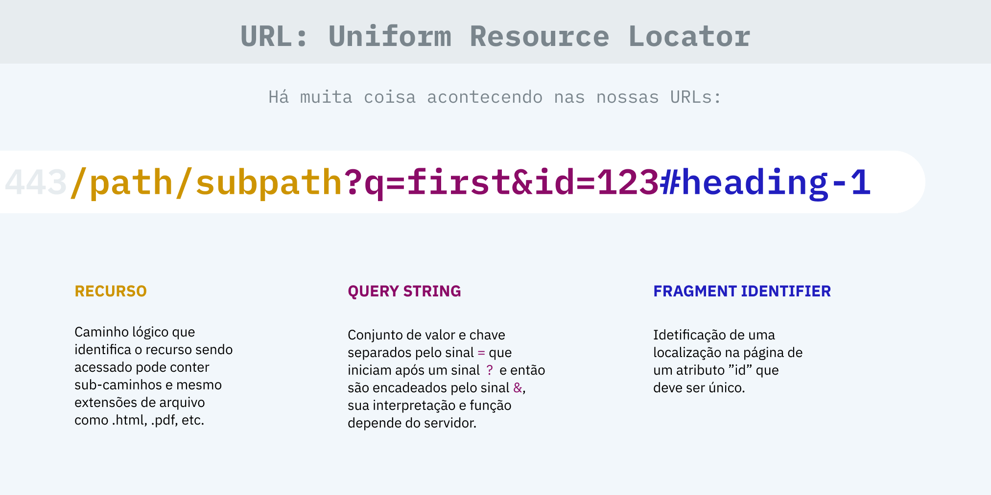 URL explicada